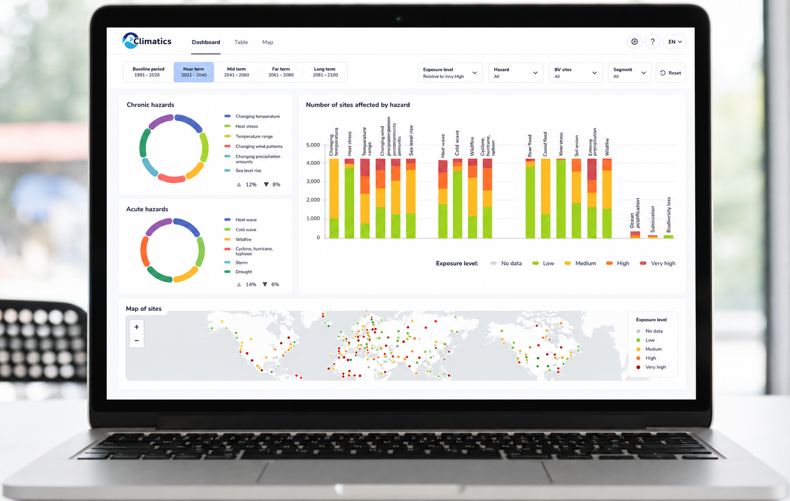 Dashboard CLIMATICS — Vue multi-sites